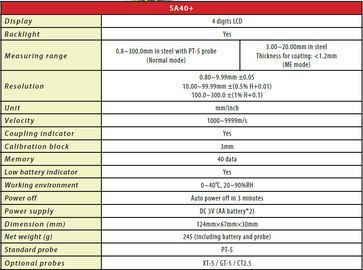 เครื่องวัดความหนาด้วยคลื่นไมโครเวฟแบบแอลซีดีขนาด 4 หลักรุ่น SA40 + พร้อมโหมด echo (MEC) แบบปกติและแบบหลายสีในสีแดงหรือสีน้ำเงิน